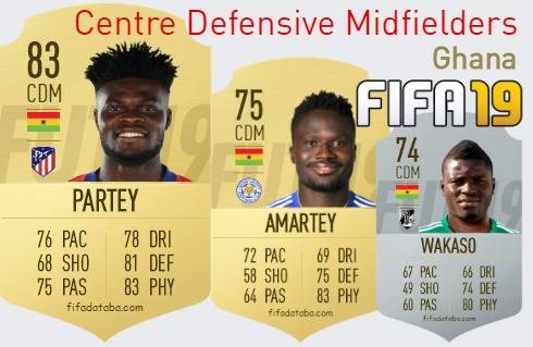 FIFA 19 Ghana Best Centre Defensive Midfielders (CDM) Ratings
