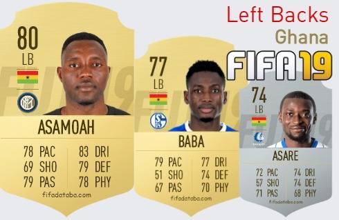 FIFA 19 Ghana Best Left Backs (LB) Ratings