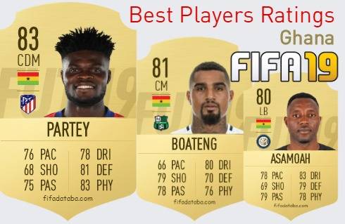 FIFA 19 Ghana Best Players Ratings