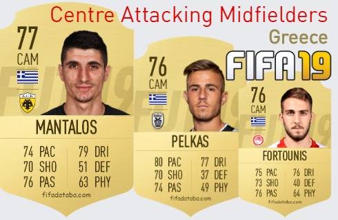 FIFA 19 Greece Best Centre Attacking Midfielders (CAM) Ratings