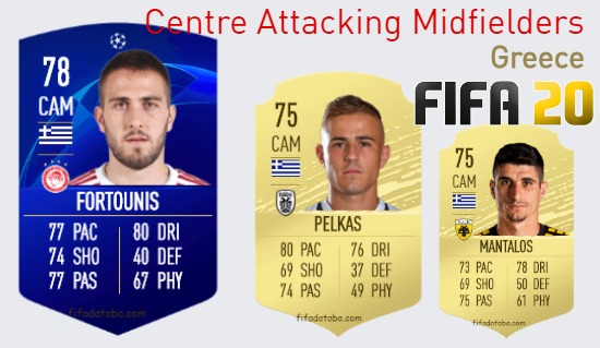 FIFA 20 Greece Best Centre Attacking Midfielders (CAM) Ratings