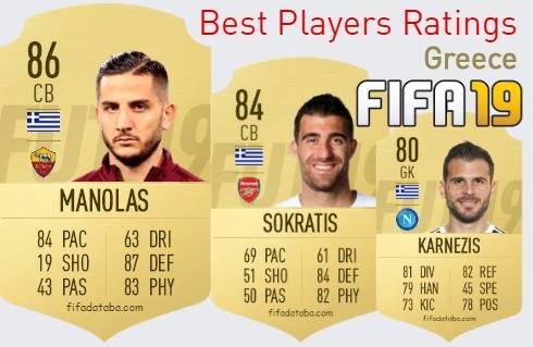 FIFA 19 Greece Best Players Ratings