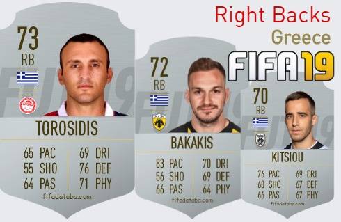 FIFA 19 Greece Best Right Backs (RB) Ratings