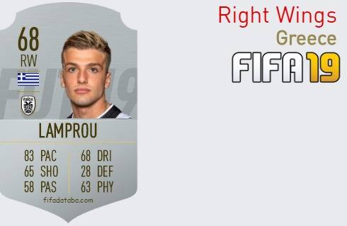 FIFA 19 Greece Best Right Wings (RW) Ratings