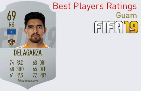 FIFA 19 Guam Best Players Ratings