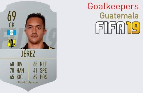 FIFA 19 Guatemala Best Goalkeepers (GK) Ratings