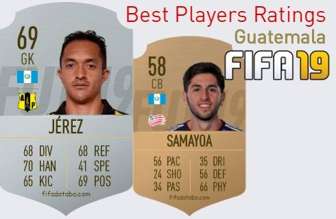 FIFA 19 Guatemala Best Players Ratings
