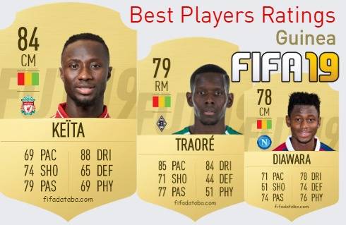 FIFA 19 Guinea Best Players Ratings