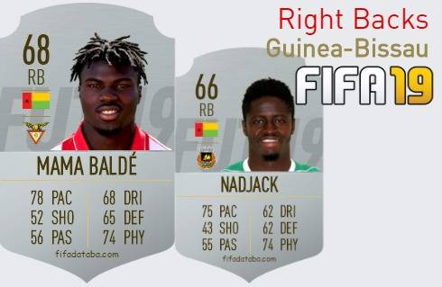 FIFA 19 Guinea-Bissau Best Right Backs (RB) Ratings