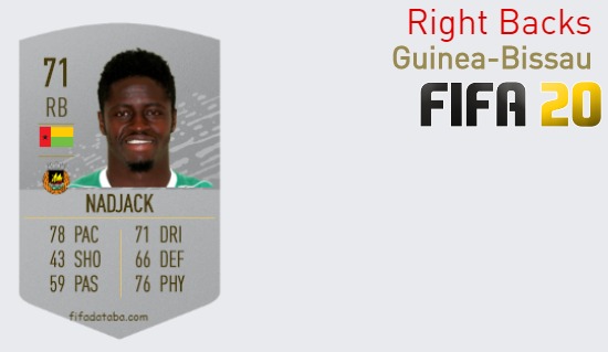 FIFA 20 Guinea-Bissau Best Right Backs (RB) Ratings
