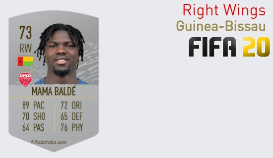 FIFA 20 Guinea-Bissau Best Right Wings (RW) Ratings