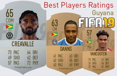 FIFA 19 Guyana Best Players Ratings