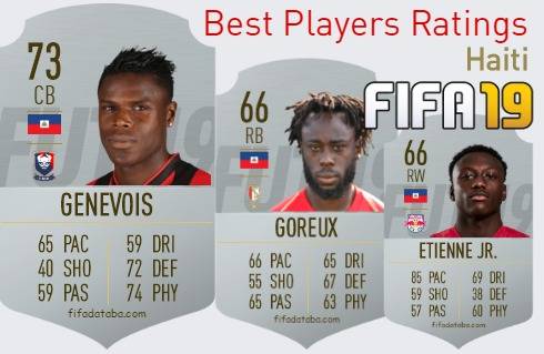 FIFA 19 Haiti Best Players Ratings