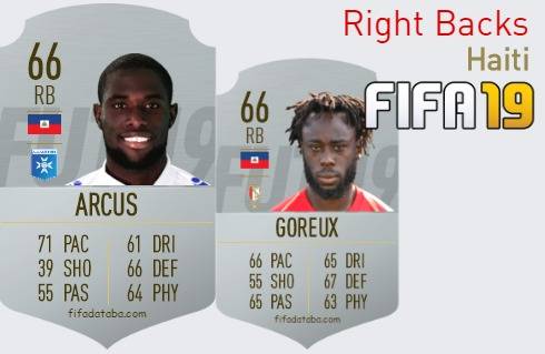 FIFA 19 Haiti Best Right Backs (RB) Ratings