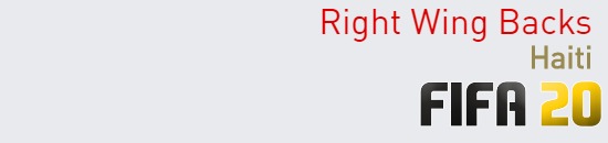 FIFA 20 Haiti Best Right Wing Backs (RWB) Ratings