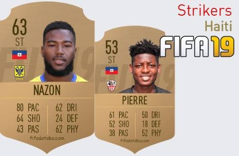 Haiti Best Strikers fifa 2019