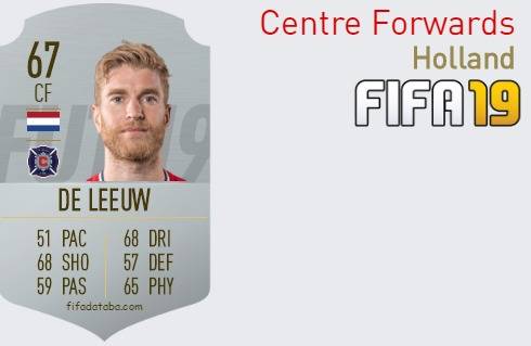 FIFA 19 Holland Best Centre Forwards (CF) Ratings