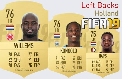 FIFA 19 Holland Best Left Backs (LB) Ratings