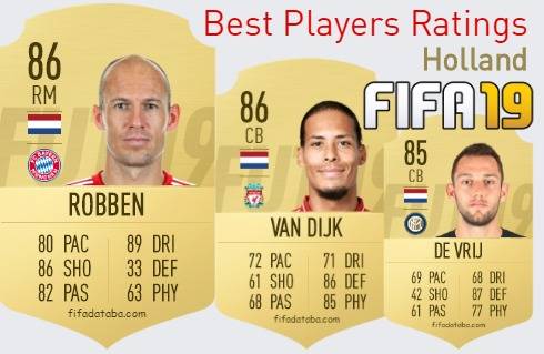 FIFA 19 Holland Best Players Ratings