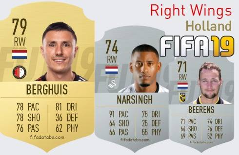 FIFA 19 Holland Best Right Wings (RW) Ratings