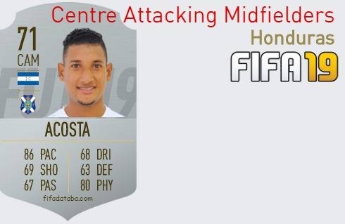 FIFA 19 Honduras Best Centre Attacking Midfielders (CAM) Ratings