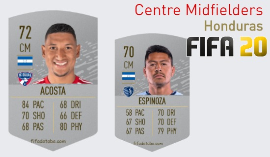 FIFA 20 Honduras Best Centre Midfielders (CM) Ratings