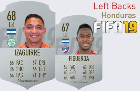 FIFA 19 Honduras Best Left Backs (LB) Ratings