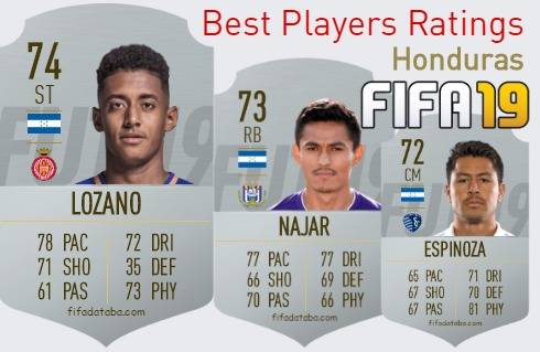 FIFA 19 Honduras Best Players Ratings