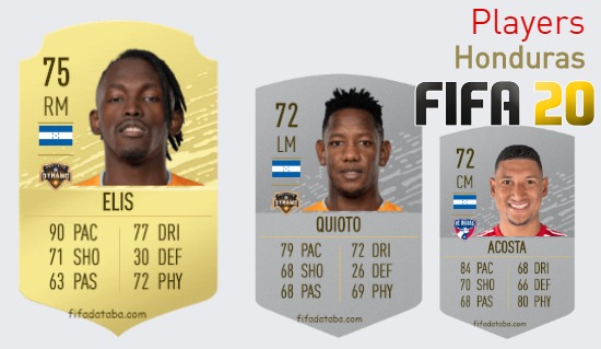 FIFA 20 Honduras Best Players Ratings