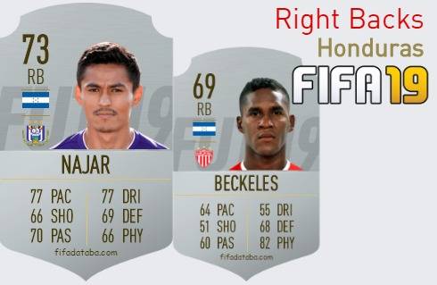 FIFA 19 Honduras Best Right Backs (RB) Ratings