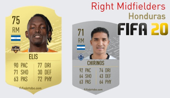 FIFA 20 Honduras Best Right Midfielders (RM) Ratings