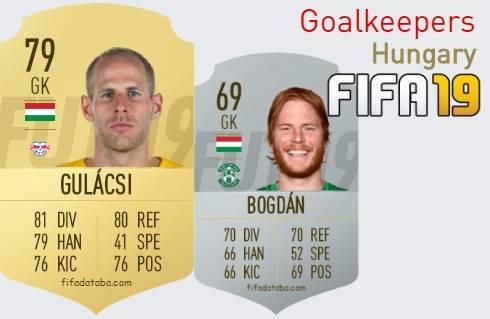 Hungary Best Goalkeepers fifa 2019