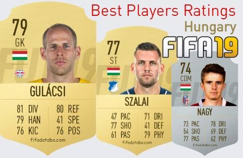 FIFA 19 Hungary Best Players Ratings