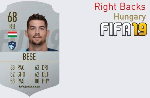 FIFA 19 Hungary Best Right Backs (RB) Ratings