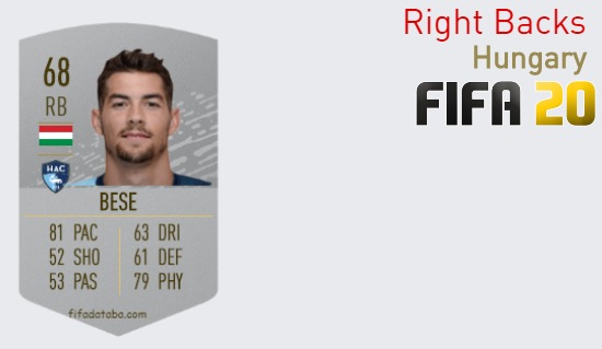 FIFA 20 Hungary Best Right Backs (RB) Ratings