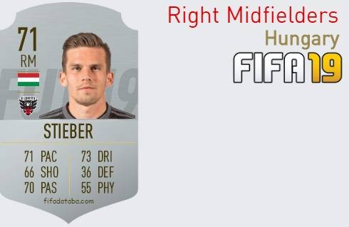 FIFA 19 Hungary Best Right Midfielders (RM) Ratings