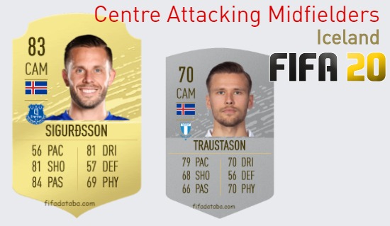 FIFA 20 Iceland Best Centre Attacking Midfielders (CAM) Ratings