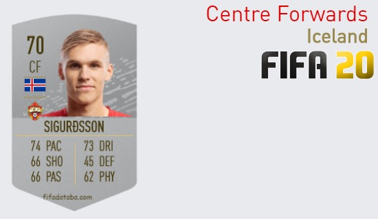 FIFA 20 Iceland Best Centre Forwards (CF) Ratings