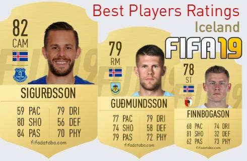 FIFA 19 Iceland Best Players Ratings, page 2