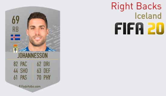 FIFA 20 Iceland Best Right Backs (RB) Ratings