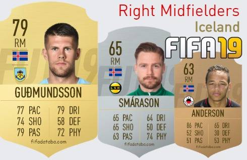 FIFA 19 Iceland Best Right Midfielders (RM) Ratings