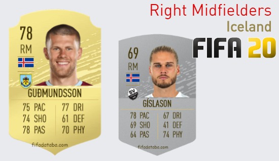 FIFA 20 Iceland Best Right Midfielders (RM) Ratings