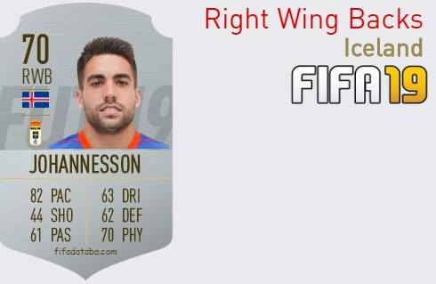 Iceland Best Right Wing Backs fifa 2019