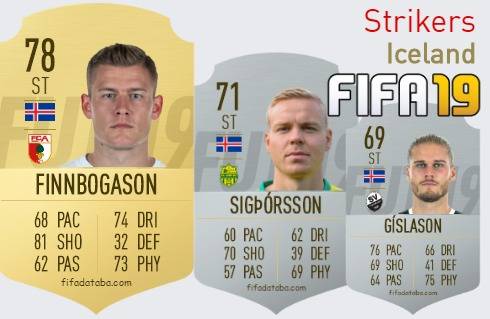 FIFA 19 Iceland Best Strikers (ST) Ratings