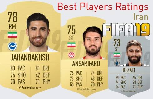 FIFA 19 Iran Best Players Ratings
