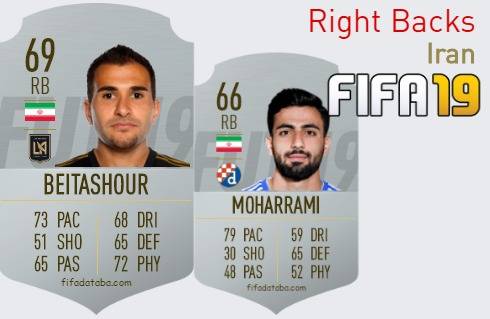 FIFA 19 Iran Best Right Backs (RB) Ratings