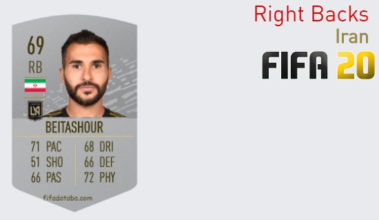 FIFA 20 Iran Best Right Backs (RB) Ratings