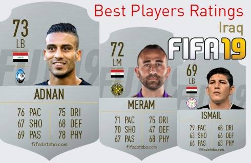 FIFA 19 Iraq Best Players Ratings