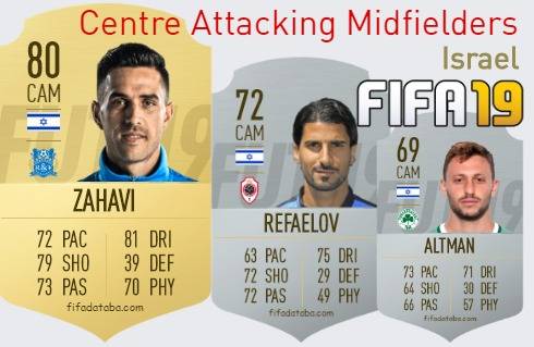 FIFA 19 Israel Best Centre Attacking Midfielders (CAM) Ratings