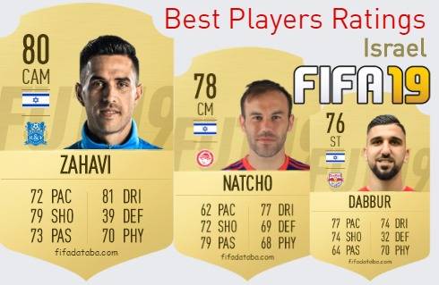 FIFA 19 Israel Best Players Ratings